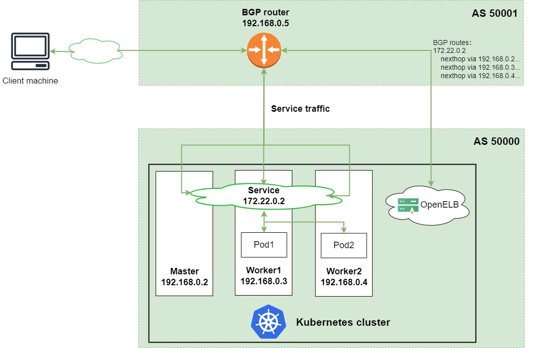 openelb-bgp-topology