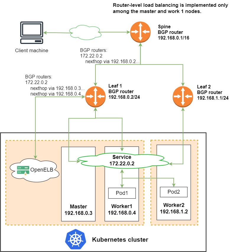 multi-router-topology-1