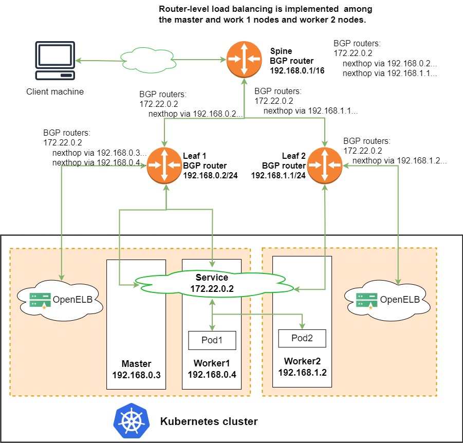 multi-router-topology-2